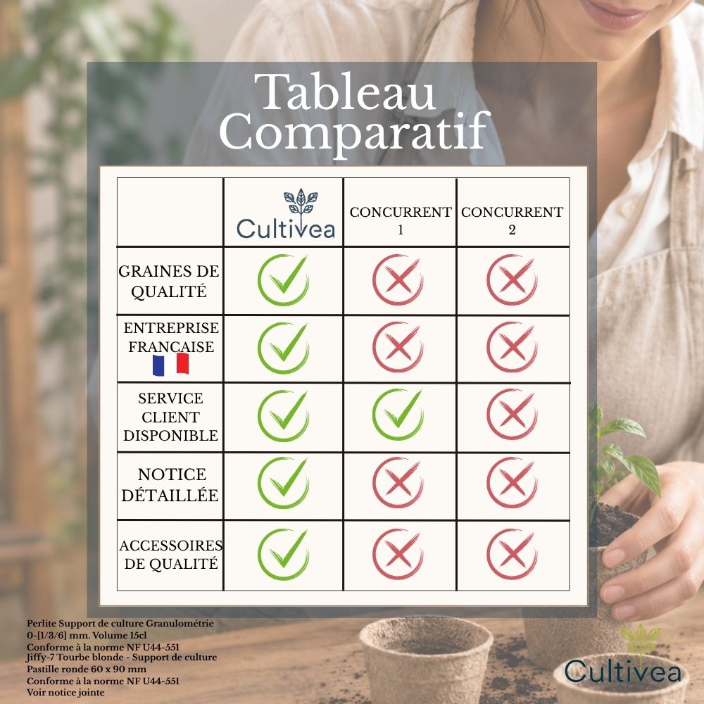 Kit d'herbes aromatiques BIO* - Bleu (Ciboulette, Basilic, Persil)