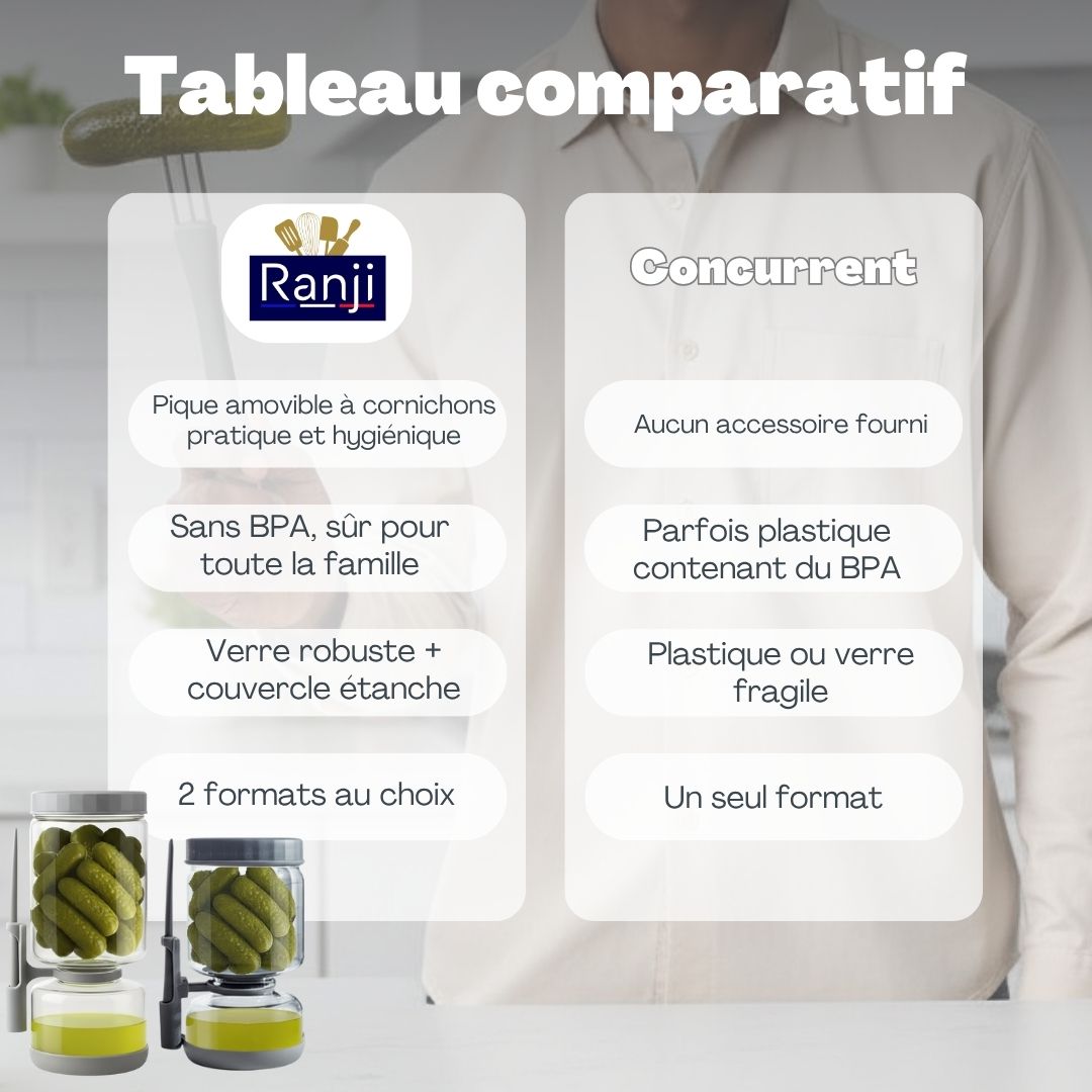 RANJI -Pot à Cornichon Retournable avec Pique Inclus 1300ml – Bocal Sablier en Verre Hermétique Sans BPA