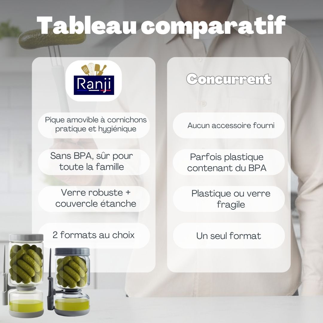 Bote para Aceitunas y Encurtidos con Escurridor 900 ml – Tarro de Cristal Reversible con Tenedor Incluido
