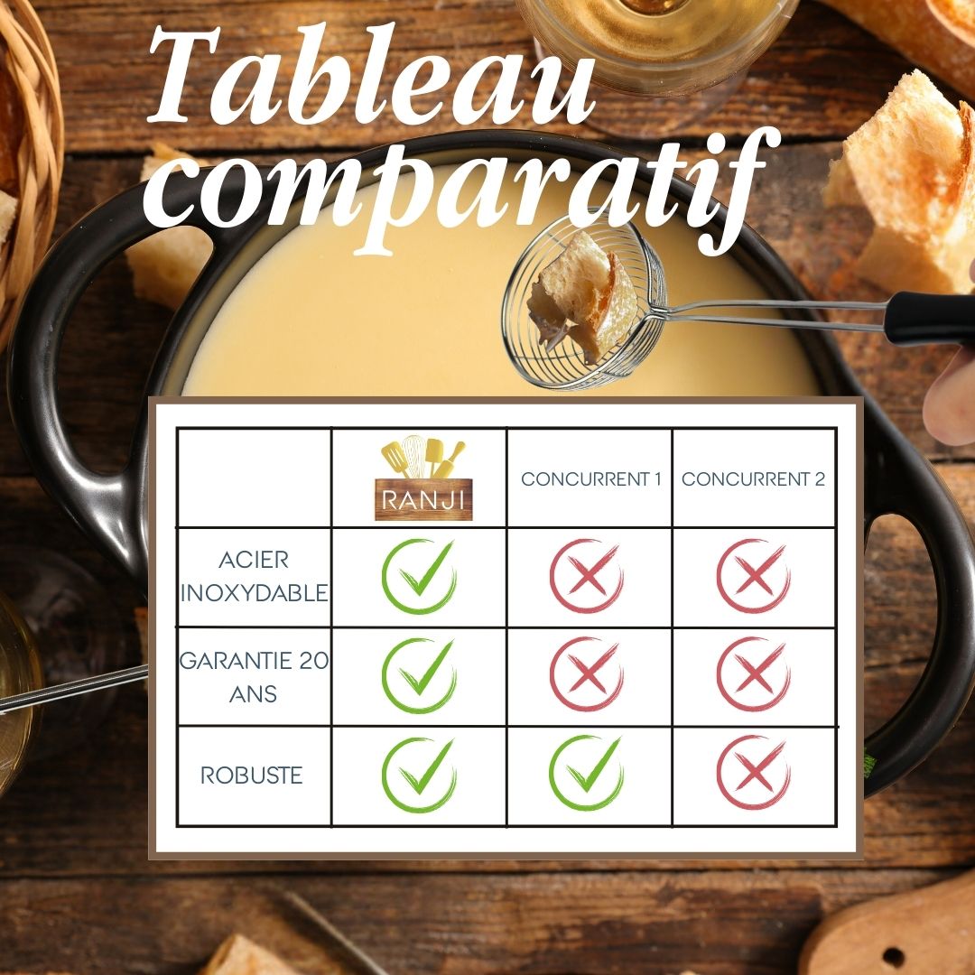 Lot Mini Passoires & Épuisettes pour Fondue Chinoise - Écumoire Friture, Cuillère Bubble Tea, Petite Passoire Cuisine