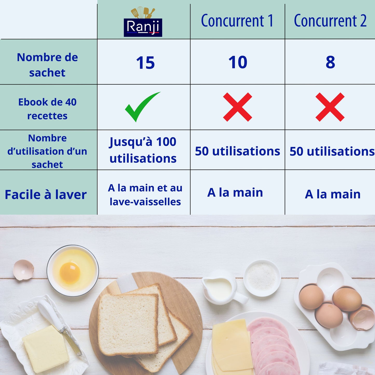 RANJI® 15er Set wiederverwendbare Toasterbeutel – Antihaft-Backbeutel für Croque Monsieur, Sandwiches & English Muffins