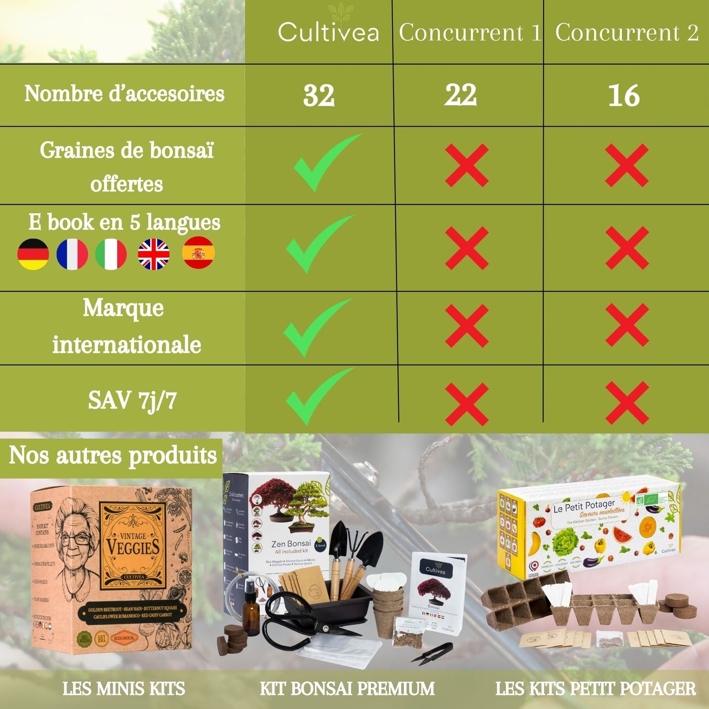 Malette 32 outils pour bonsai