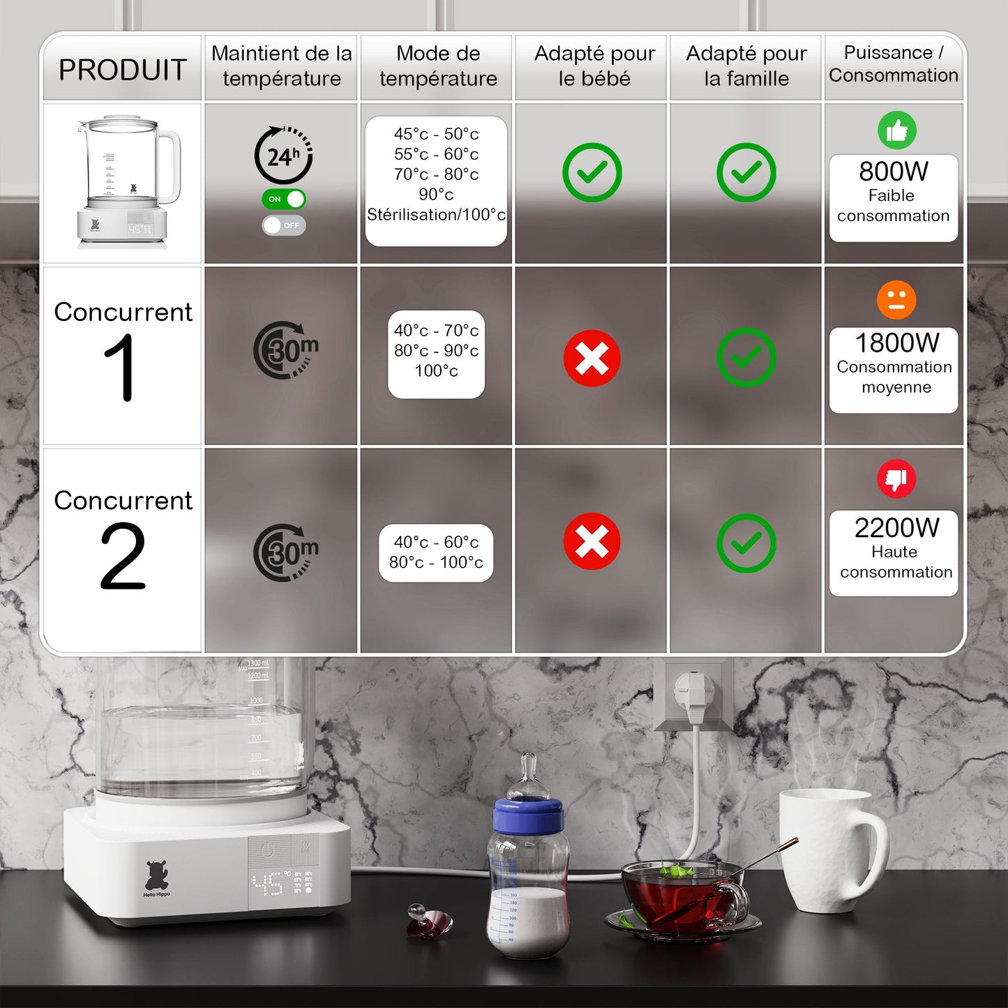 Intelligenter Wasserkocher aus Glas