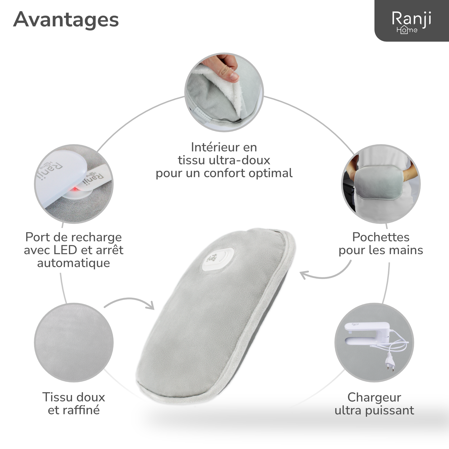 RANJI® Bouillotte Électrique Chauffante