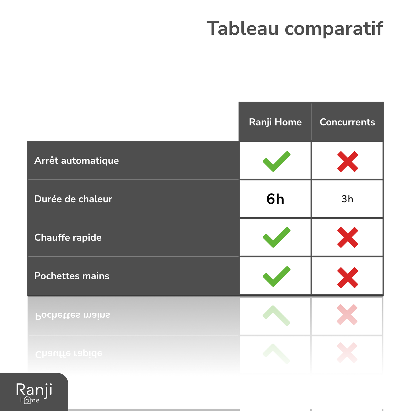 RANJI® Bouillotte Électrique Chauffante