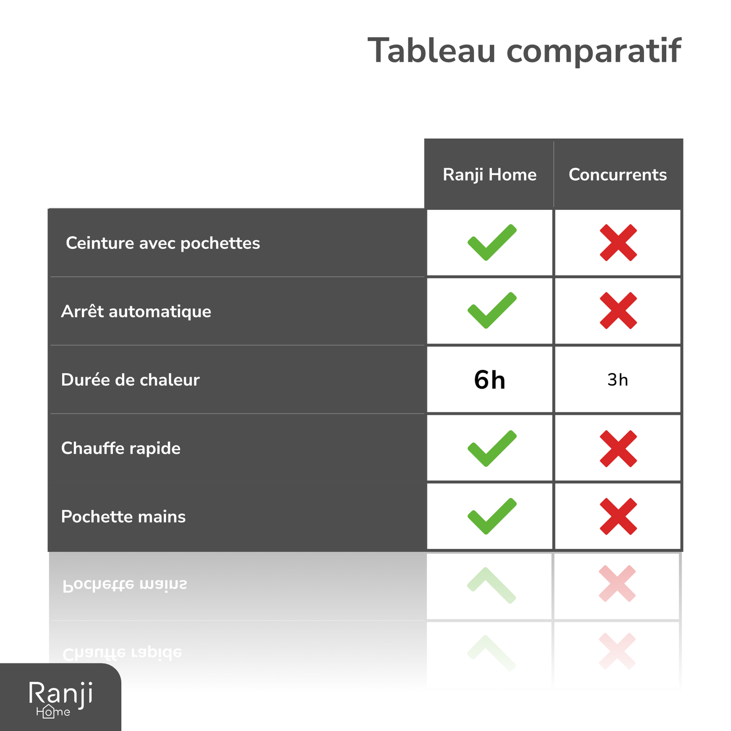 RANJI® Bouillotte Électrique Chauffante avec Ceinture