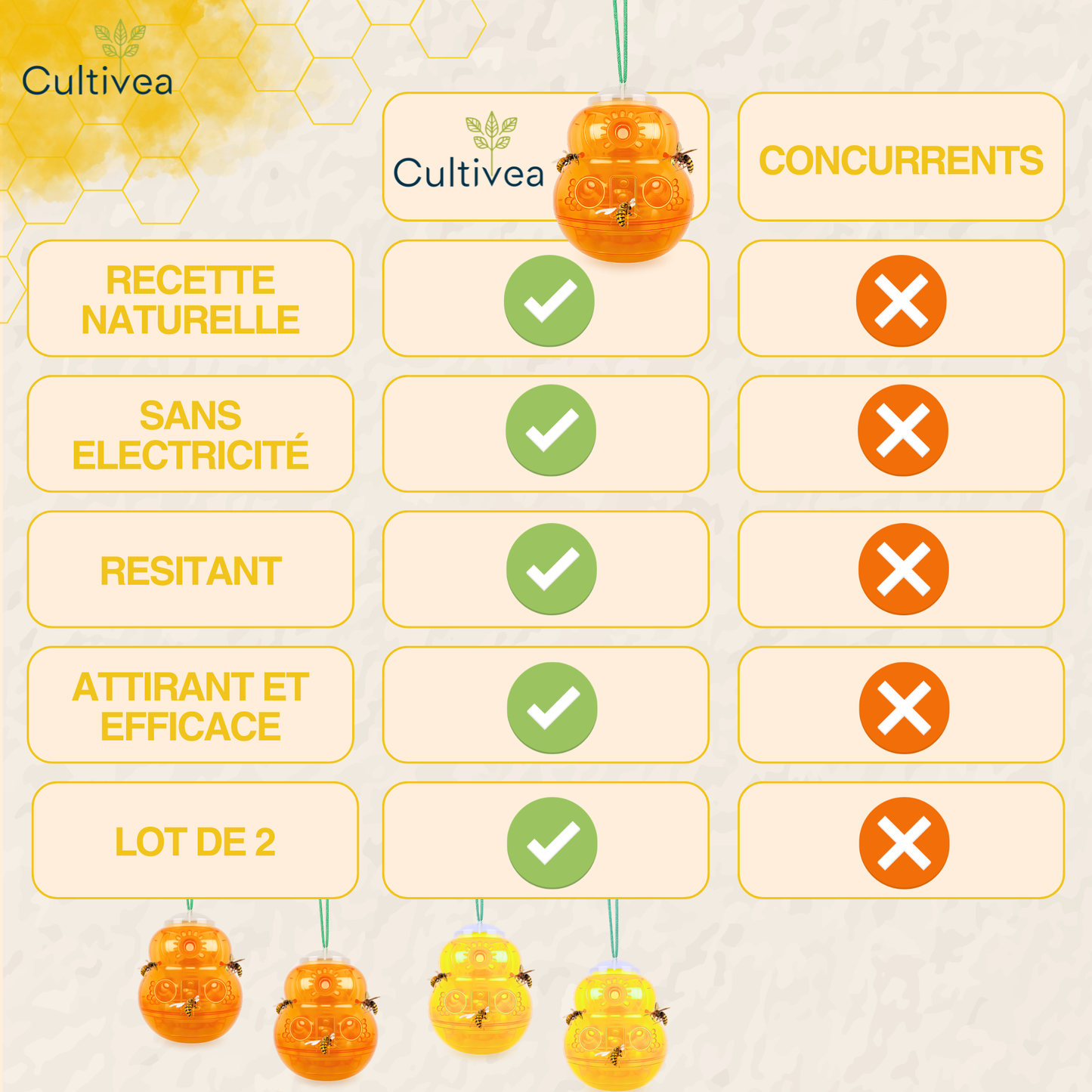 Piège à Guêpes et Frelons Extérieur Réutilisable